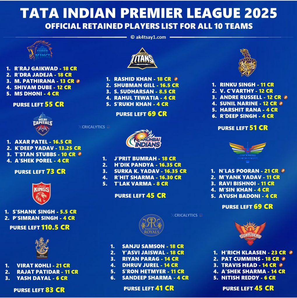 That Will Win IPL 2025? Predictions & Betting Chances for All Teams