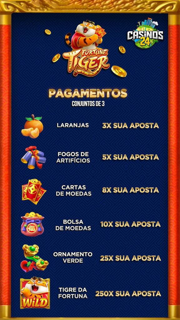 Ton of money Tiger: Como funciona o jogo do tigre e onde jogar?